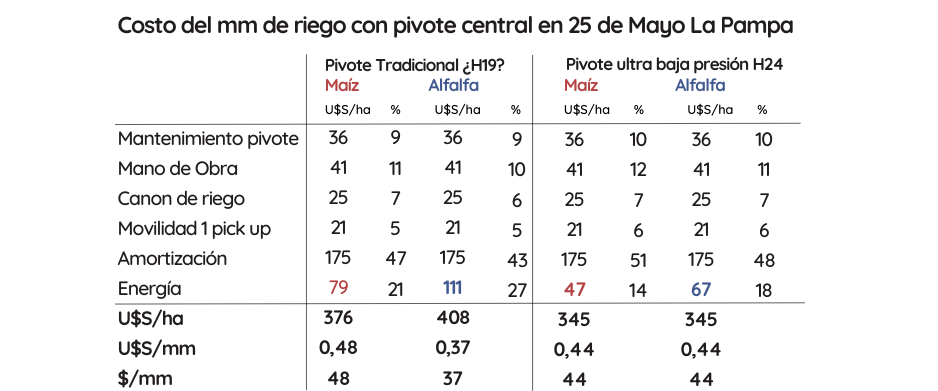 Costo del mm 25 de Mayo